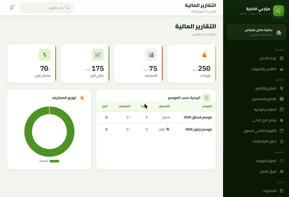 التقارير المالية والربحية حسب الموسم